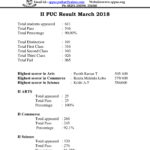 II PUC  Result March 2018